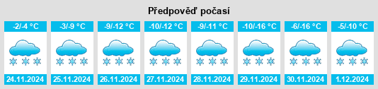 Výhled počasí pro místo Niverville na Slunečno.cz