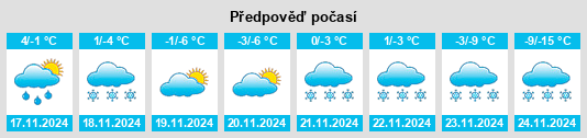 Výhled počasí pro místo Nobleford na Slunečno.cz