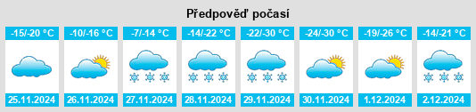 Výhled počasí pro místo Normandeau na Slunečno.cz