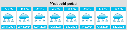 Výhled počasí pro místo Normandin na Slunečno.cz