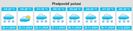 Výhled počasí pro místo Normandville na Slunečno.cz