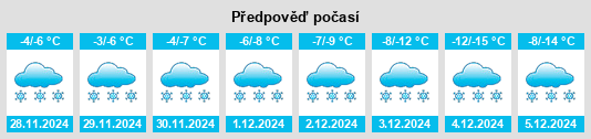 Výhled počasí pro místo Normétal na Slunečno.cz