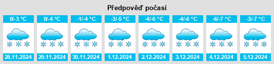 Výhled počasí pro místo North Bay na Slunečno.cz