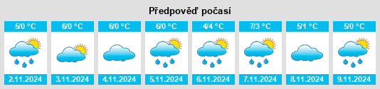 Výhled počasí pro místo North Devon na Slunečno.cz