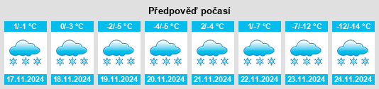 Výhled počasí pro místo Northern Pine na Slunečno.cz