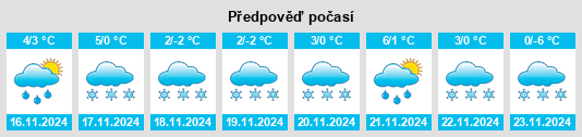 Výhled počasí pro místo North Kamloops na Slunečno.cz