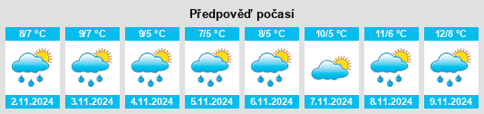 Výhled počasí pro místo North Saanich na Slunečno.cz