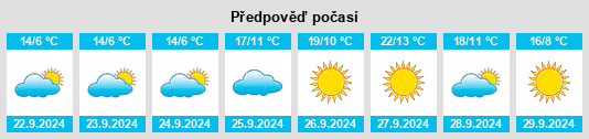 Výhled počasí pro místo Notre Dame de Lourdes na Slunečno.cz