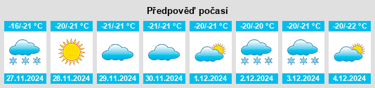 Výhled počasí pro místo Nunavut na Slunečno.cz