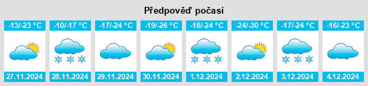 Výhled počasí pro místo Oakburn na Slunečno.cz