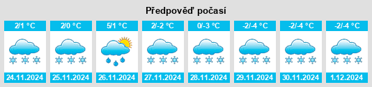 Výhled počasí pro místo Omerville na Slunečno.cz