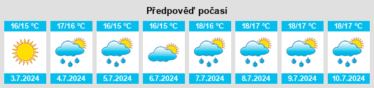 Výhled počasí pro místo Orangedale na Slunečno.cz