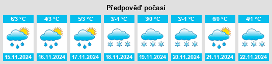 Výhled počasí pro místo Osoyoos na Slunečno.cz