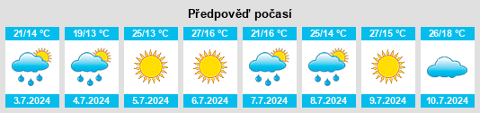 Výhled počasí pro místo Outlook na Slunečno.cz