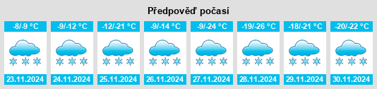 Výhled počasí pro místo Outlook na Slunečno.cz