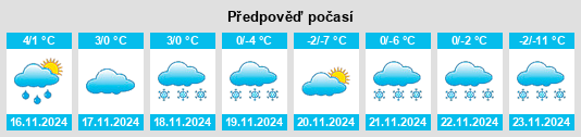 Výhled počasí pro místo Pambrun na Slunečno.cz