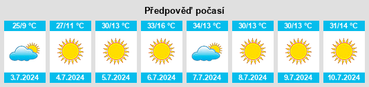 Výhled počasí pro místo Parksville na Slunečno.cz