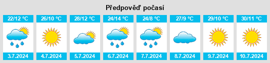 Výhled počasí pro místo Parson na Slunečno.cz