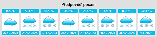 Výhled počasí pro místo Patricia na Slunečno.cz