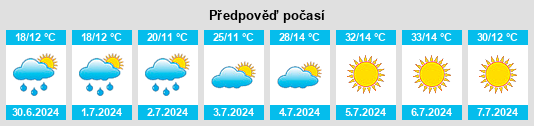Výhled počasí pro místo Pemberton na Slunečno.cz