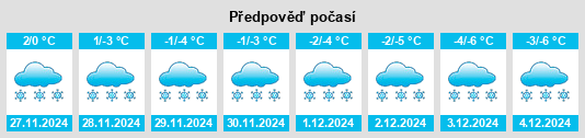 Výhled počasí pro místo Pembroke na Slunečno.cz