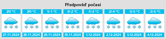 Výhled počasí pro místo Penetanguishene na Slunečno.cz