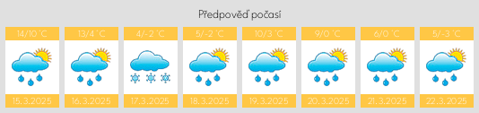 Výhled počasí pro místo Petrolia na Slunečno.cz