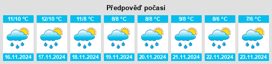 Výhled počasí pro místo Petty Harbour na Slunečno.cz