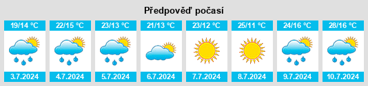 Výhled počasí pro místo Pierceland na Slunečno.cz