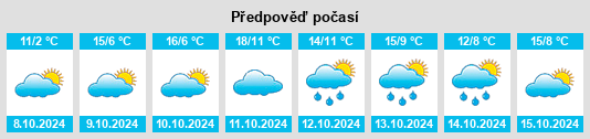 Výhled počasí pro místo Pikangikum na Slunečno.cz