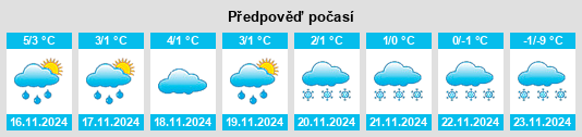 Výhled počasí pro místo Pinawa na Slunečno.cz