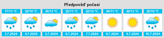 Výhled počasí pro místo Plamondon na Slunečno.cz
