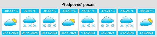 Výhled počasí pro místo Plum Coulee na Slunečno.cz