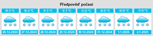 Výhled počasí pro místo Plunkett na Slunečno.cz