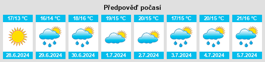 Výhled počasí pro místo Pocologan na Slunečno.cz