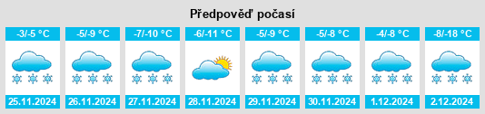 Výhled počasí pro místo Pointe du Bois na Slunečno.cz