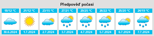 Výhled počasí pro místo Point Edward na Slunečno.cz