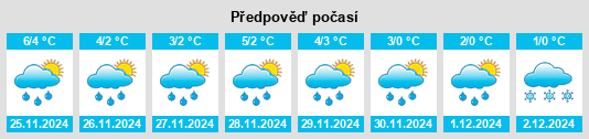 Výhled počasí pro místo Point Leamington na Slunečno.cz