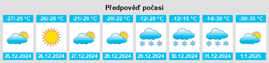 Výhled počasí pro místo Pond Inlet na Slunečno.cz