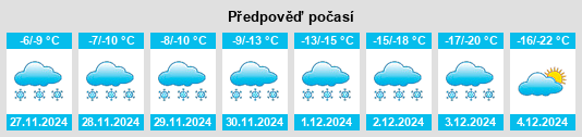 Výhled počasí pro místo Poplar Hill na Slunečno.cz