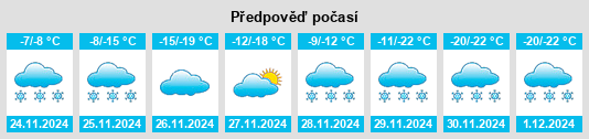 Výhled počasí pro místo Porcupine Plain na Slunečno.cz