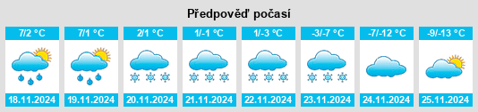 Výhled počasí pro místo Portage la Prairie na Slunečno.cz