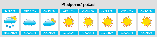 Výhled počasí pro místo Port Alberni na Slunečno.cz