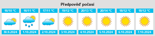 Výhled počasí pro místo Port Albion na Slunečno.cz