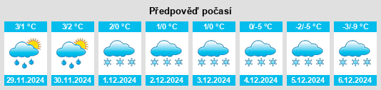 Výhled počasí pro místo Port au Choix na Slunečno.cz