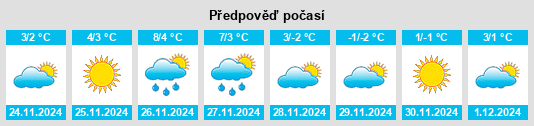 Výhled počasí pro místo Port Clements na Slunečno.cz