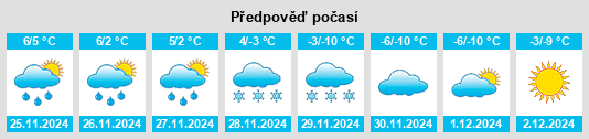 Výhled počasí pro místo Port Coquitlam na Slunečno.cz