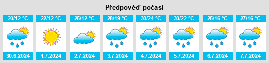 Výhled počasí pro místo Port Credit na Slunečno.cz