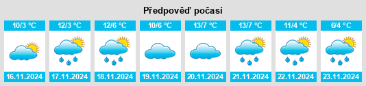 Výhled počasí pro místo Port Dalhousie na Slunečno.cz