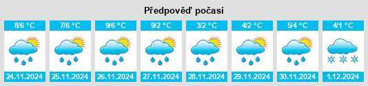 Výhled počasí pro místo Port Hood na Slunečno.cz